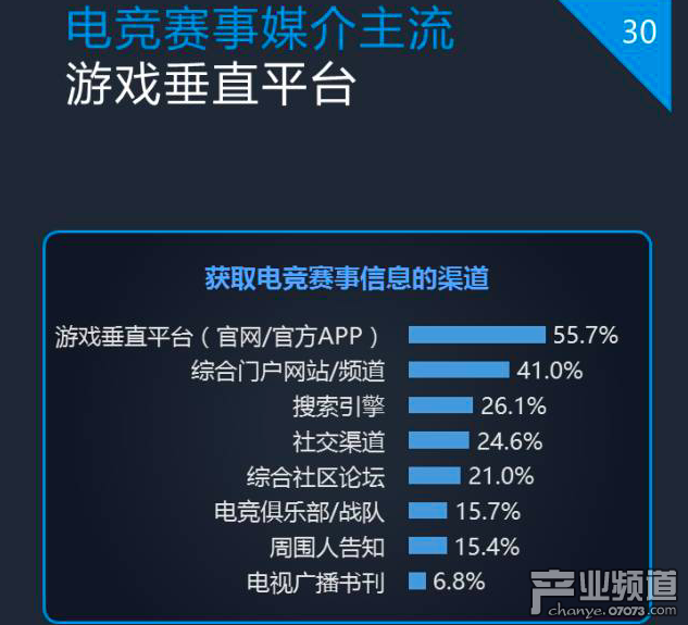 企鵝智酷：2017中國電競發(fā)展報告