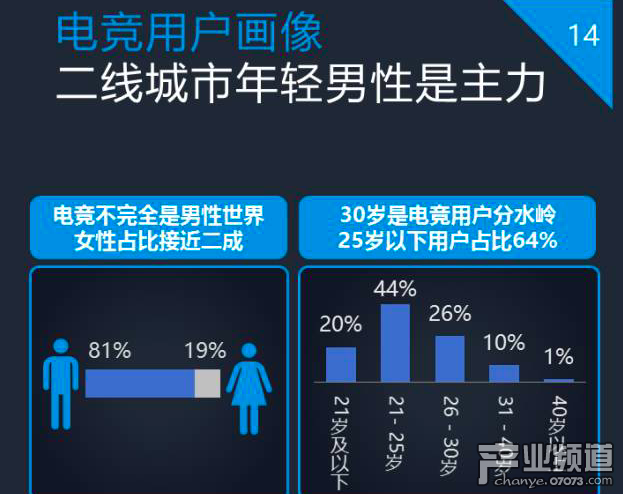 企鵝智酷：2017中國電競發(fā)展報告