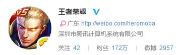 &ldquo;王者榮耀&rdquo;微博粉絲數(shù)達到172萬