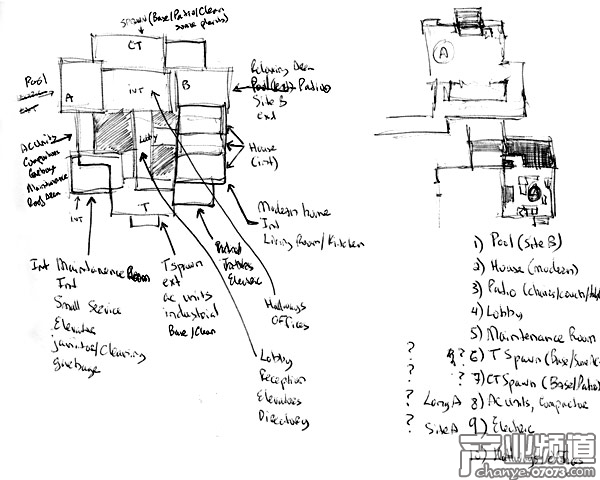 頂視圖結(jié)構(gòu)