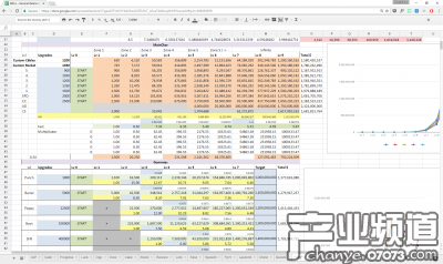 Google Sheets / Excel