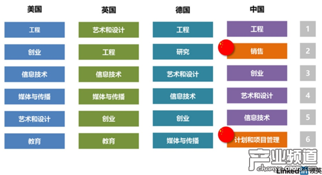 當(dāng)前美、英、德、中VR人才工作職能對(duì)比