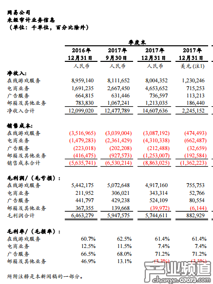 吃雞手游格局再變 增長乏力的網(wǎng)易游戲如何突圍