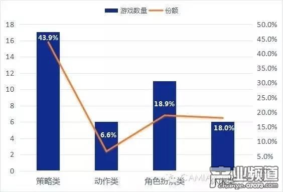 印尼手游市場(chǎng)上的&ldquo;中國(guó)玩家&rdquo;：5款游戲躋身Top20