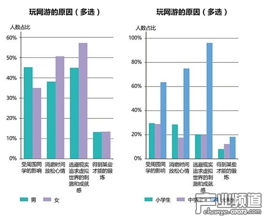 游戲人民幣玩家：沖動是魔鬼 超半數(shù)后悔消費(fèi)