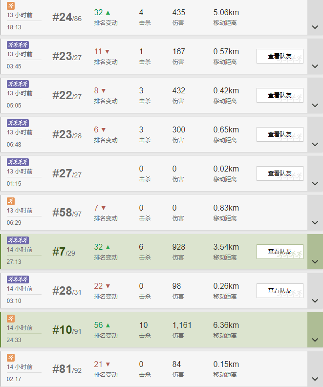 蛇哥騰訊自證首日：表現(xiàn)差勁受圈內(nèi)瘋狂嘲諷