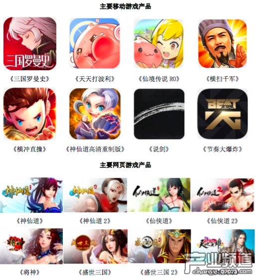 游族網(wǎng)絡(luò)1億元購心動(dòng)網(wǎng)絡(luò)2.38%股權(quán)