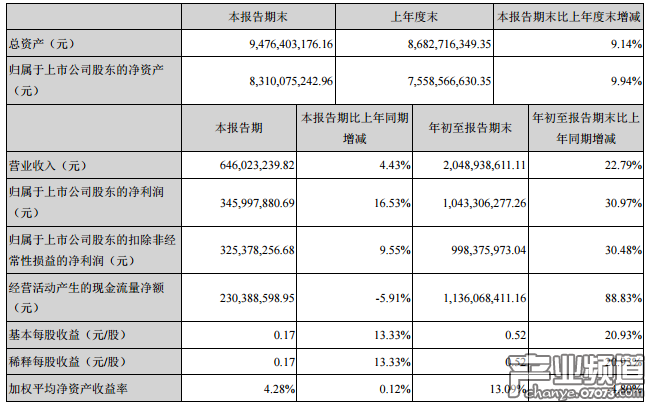 巨人網(wǎng)絡(luò)前三季凈利10.43億元 全年預(yù)盈超12億元