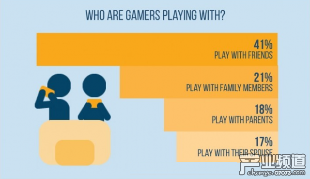 ESA：美國數(shù)字游戲內(nèi)容市場占比達(dá)74%