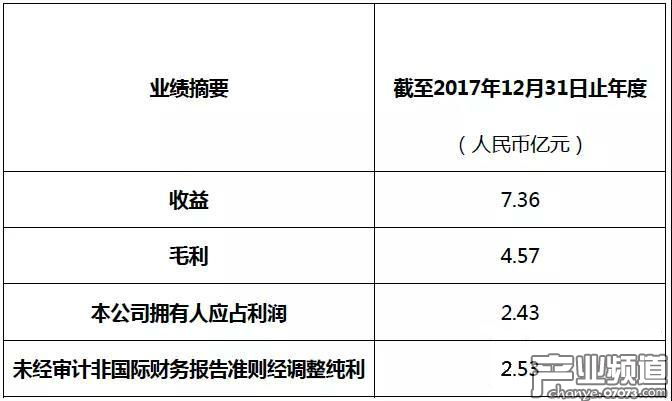 博雅互動(dòng)2017年度收益7.36億元 移動(dòng)游戲收益5.15億元 博雅互動(dòng)2017年度收益7.36億元 移動(dòng)游戲收益5.15億元