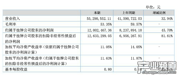 人人游戲半年財報:凈利1200萬 主播經(jīng)紀促進業(yè)績增長