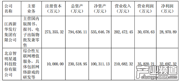 智明星通主要財(cái)務(wù)數(shù)據(jù)