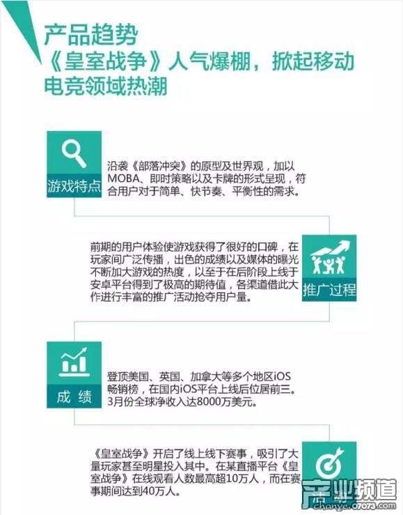 中國手游行業(yè)Q1收入176億元 用戶規(guī)模達(dá)3.96億人