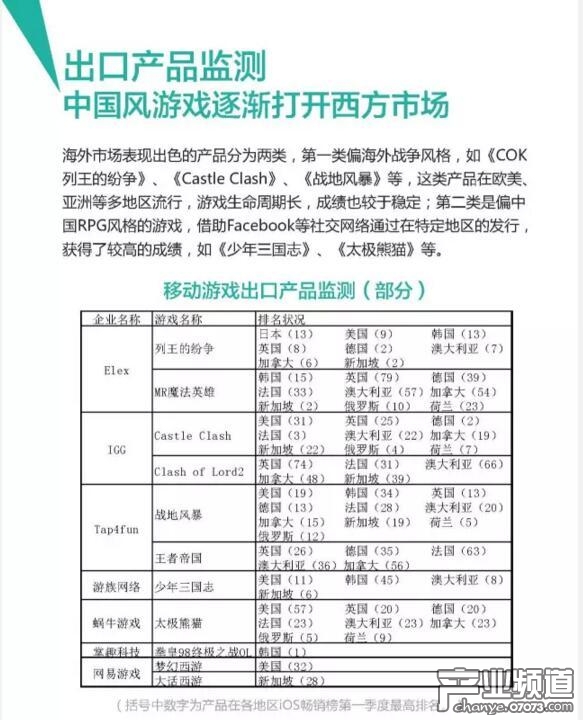 中國手游行業(yè)Q1收入176億元 用戶規(guī)模達(dá)3.96億人