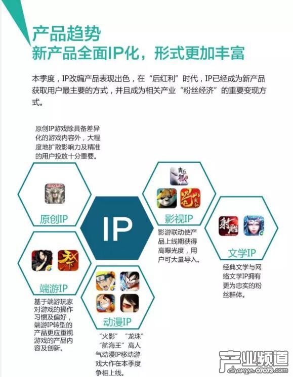 中國手游行業(yè)Q1收入176億元 用戶規(guī)模達(dá)3.96億人