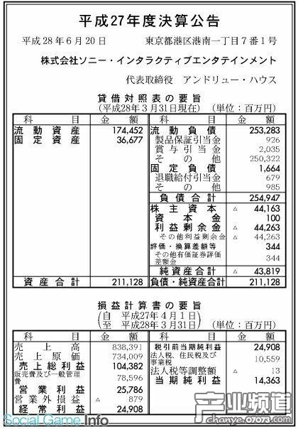 PS4軟硬件銷售強勁 索尼互娛全年凈利潤超9億