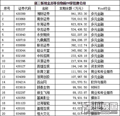 新三板公司:有的一年才掙300塊 有的凈虧9.5億
