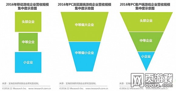 行業(yè)集中度分析