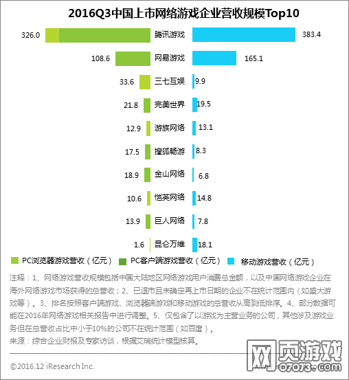 行業(yè)集中度分析