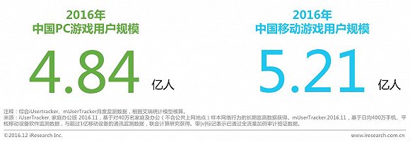 市場(chǎng)現(xiàn)狀