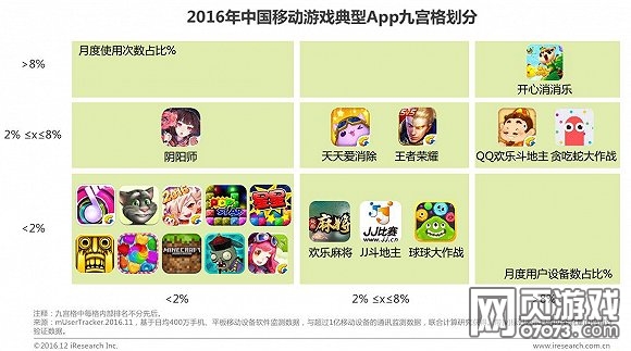 移動(dòng)游戲產(chǎn)品分析