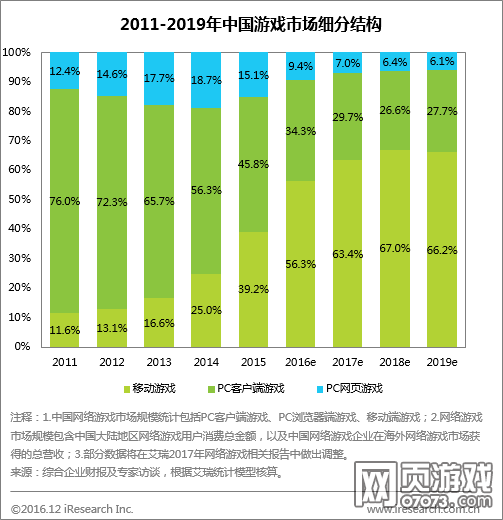 市場(chǎng)現(xiàn)狀