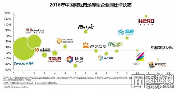 企業(yè)競(jìng)爭(zhēng)力分析