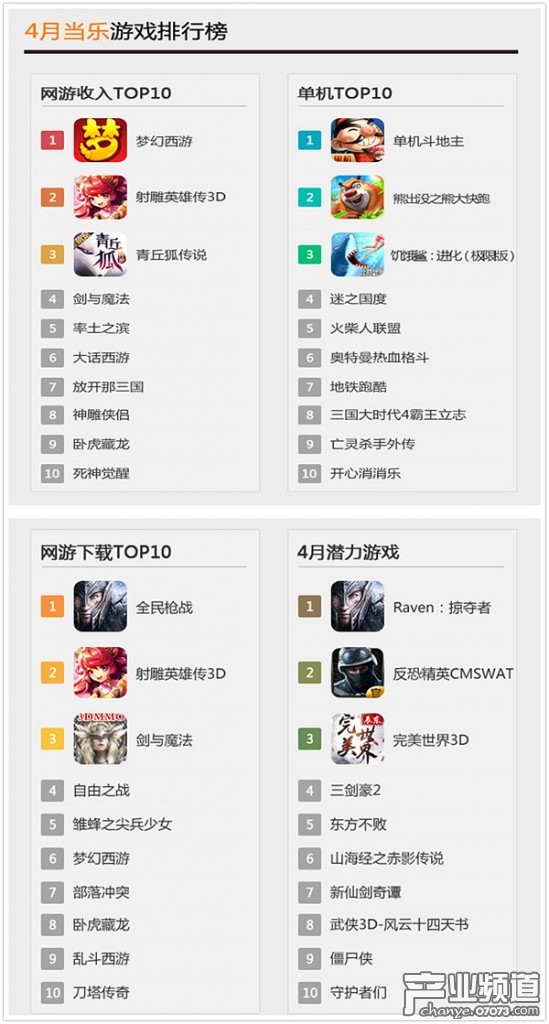 4月當(dāng)樂游戲排行榜