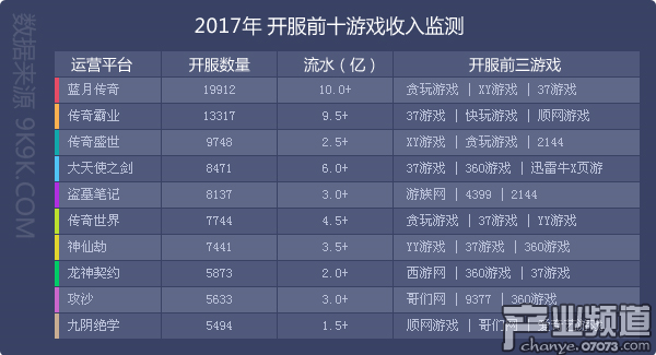 游戲產業(yè)進入移動時代 廠商如何保證頁游營收