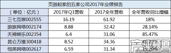 游戲產業(yè)進入移動時代 廠商如何保證頁游營收