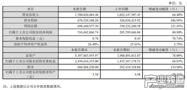 順網(wǎng)科技2016利潤總額近7億 同比增長超111%
