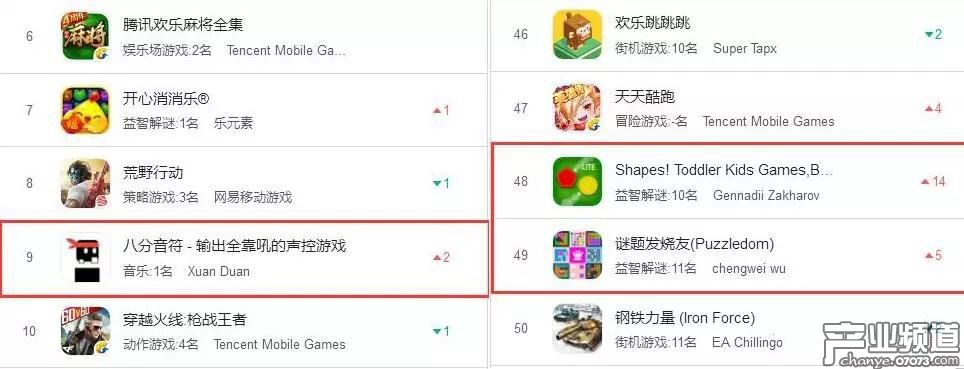 刷榜產(chǎn)品大幅減少 集體飛升變單打獨(dú)斗