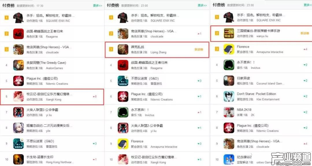 刷榜產(chǎn)品大幅減少 集體飛升變單打獨(dú)斗