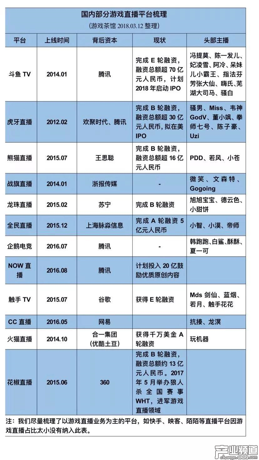 多家平臺融資超10億，盈利卻不容易