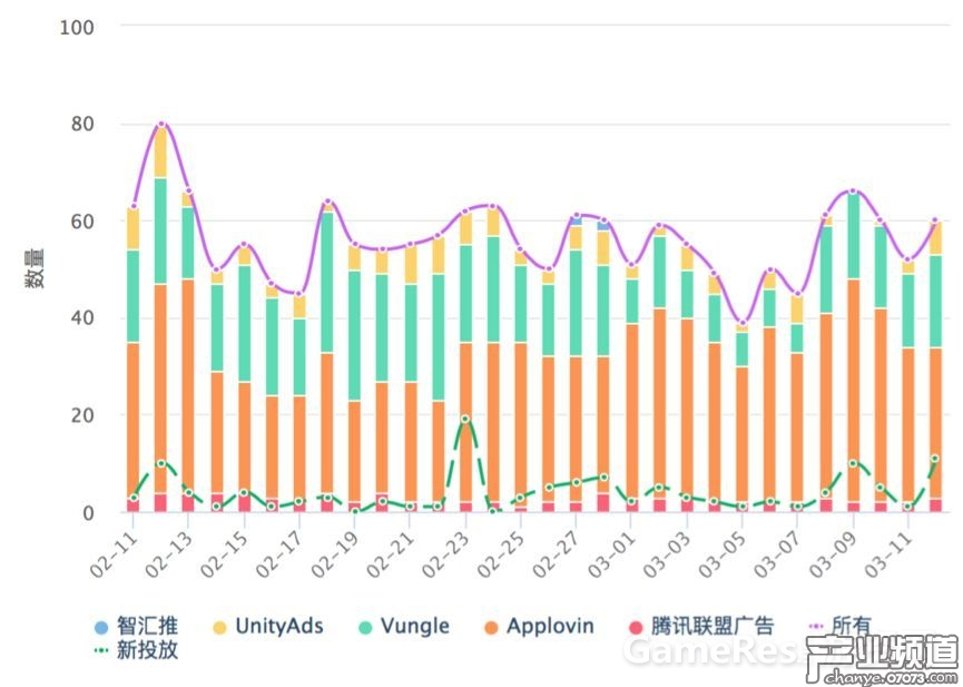 《熹妃Q傳》近30天廣告投放趨勢