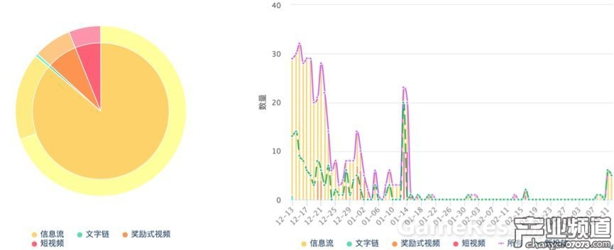 信息流廣告占了86%以上