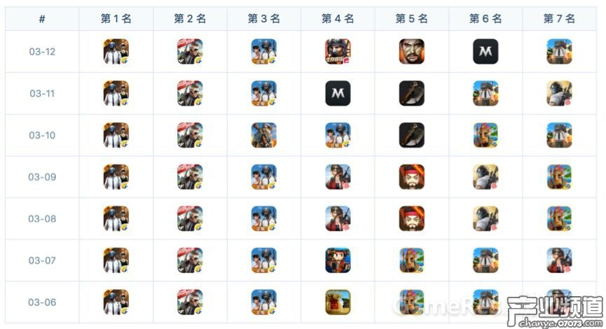 吃雞手游競爭趨勢圖