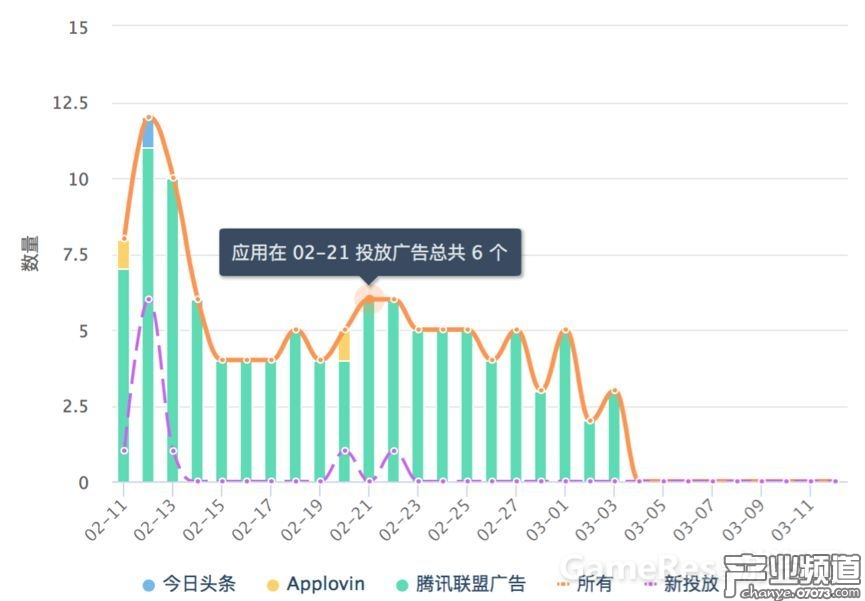 《刺激戰(zhàn)場》30天廣告投放趨勢
