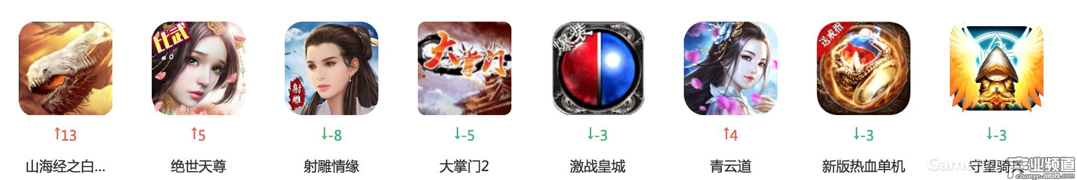 近期買量最兇的游戲榜TOP40