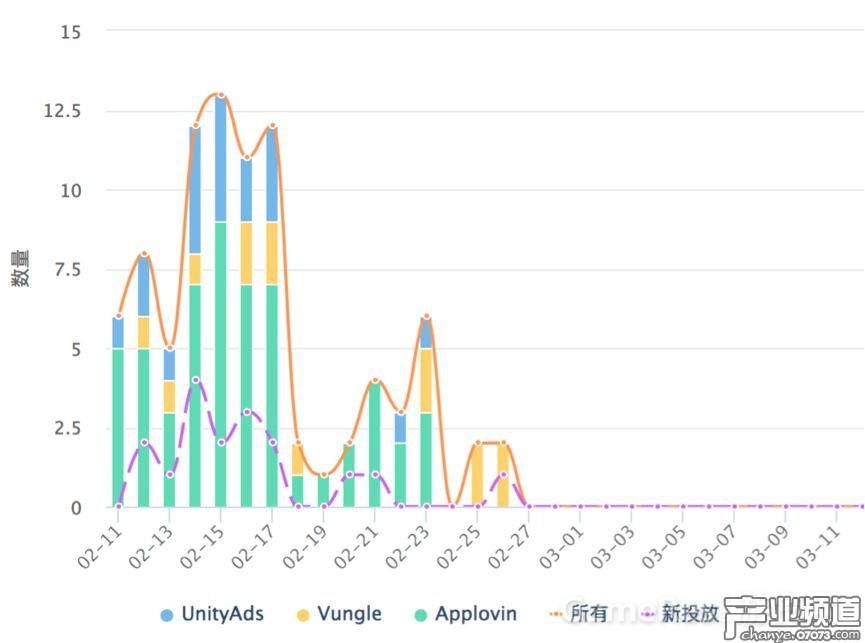 《球球大作戰(zhàn)》近30天廣告投放趨勢