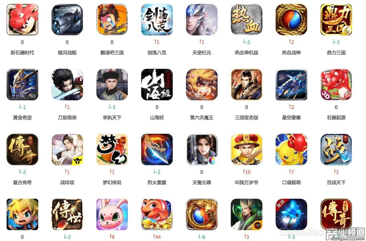 近期買量最兇的游戲榜TOP40