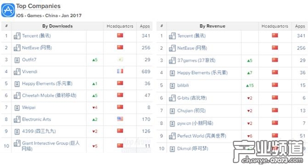 國內(nèi)iOS榜單：《永恒紀(jì)元：戒》首入Top 10