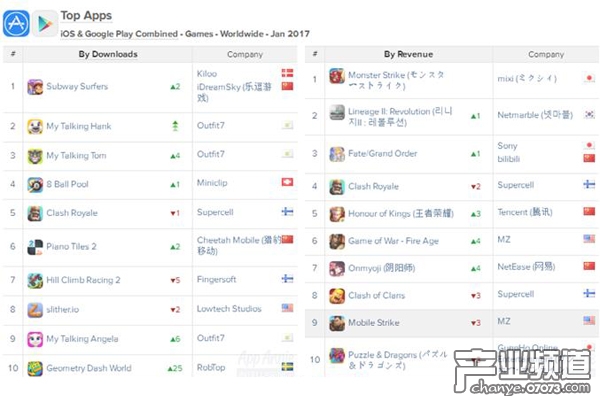 綜合手游收入榜