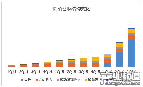 陌陌財(cái)報(bào)
