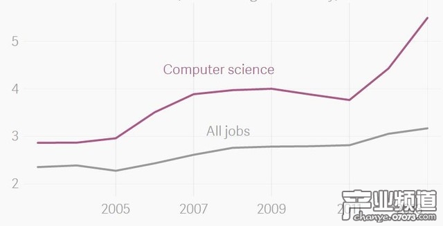 躺著也能掙錢 美國8%程序員在家辦公