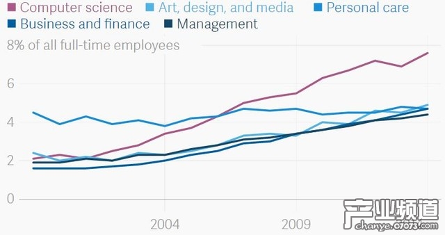 躺著也能掙錢 美國8%程序員在家辦公