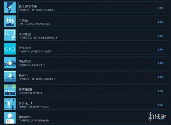 中文成就列表一覽圖4