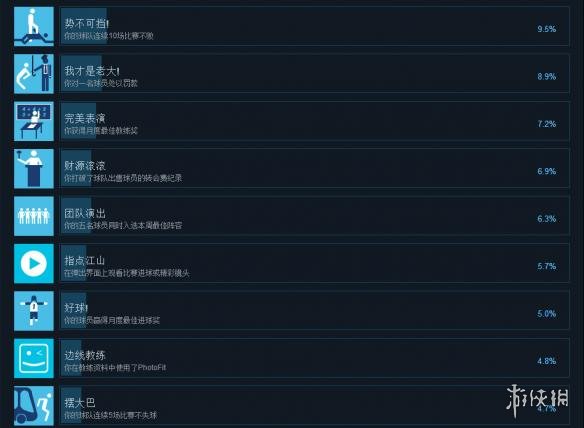 中文成就列表一覽圖2