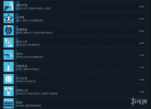 中文成就列表一覽圖3