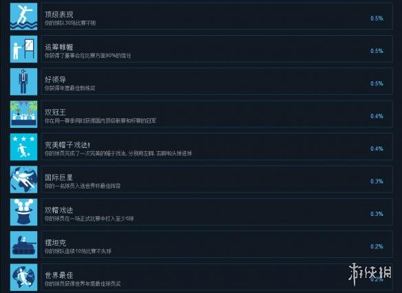 中文成就列表一覽圖5